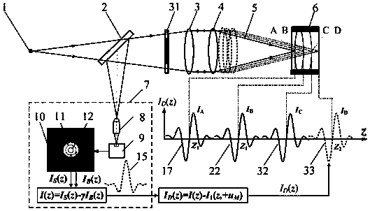 Axial gap measurement method of bilateral misalignment differential confocal lens group