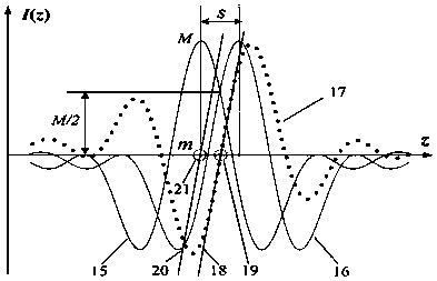 Axial gap measurement method of bilateral misalignment differential confocal lens group