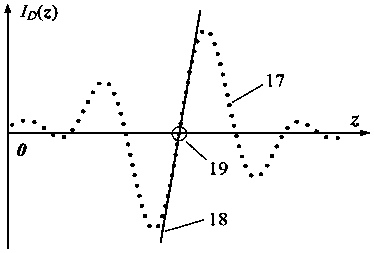 Axial gap measurement method of bilateral misalignment differential confocal lens group