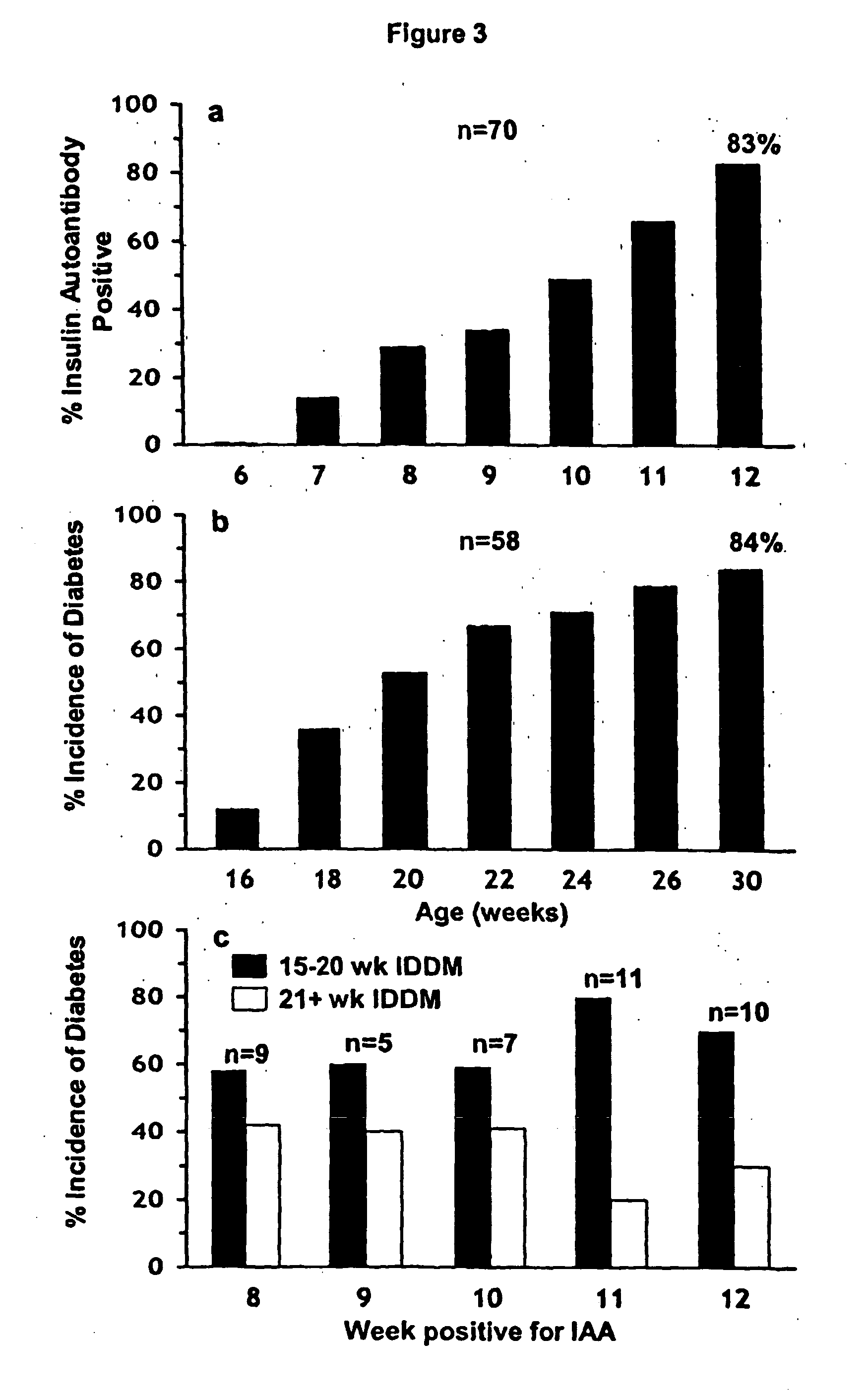 Treatment of type 1 diabetes before and after expression of predisposition markers