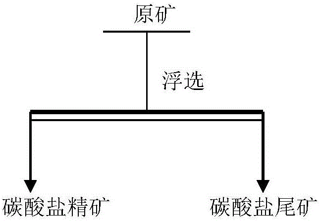 Method for flotation of carbonate mineral from mud-stone type uranium ore