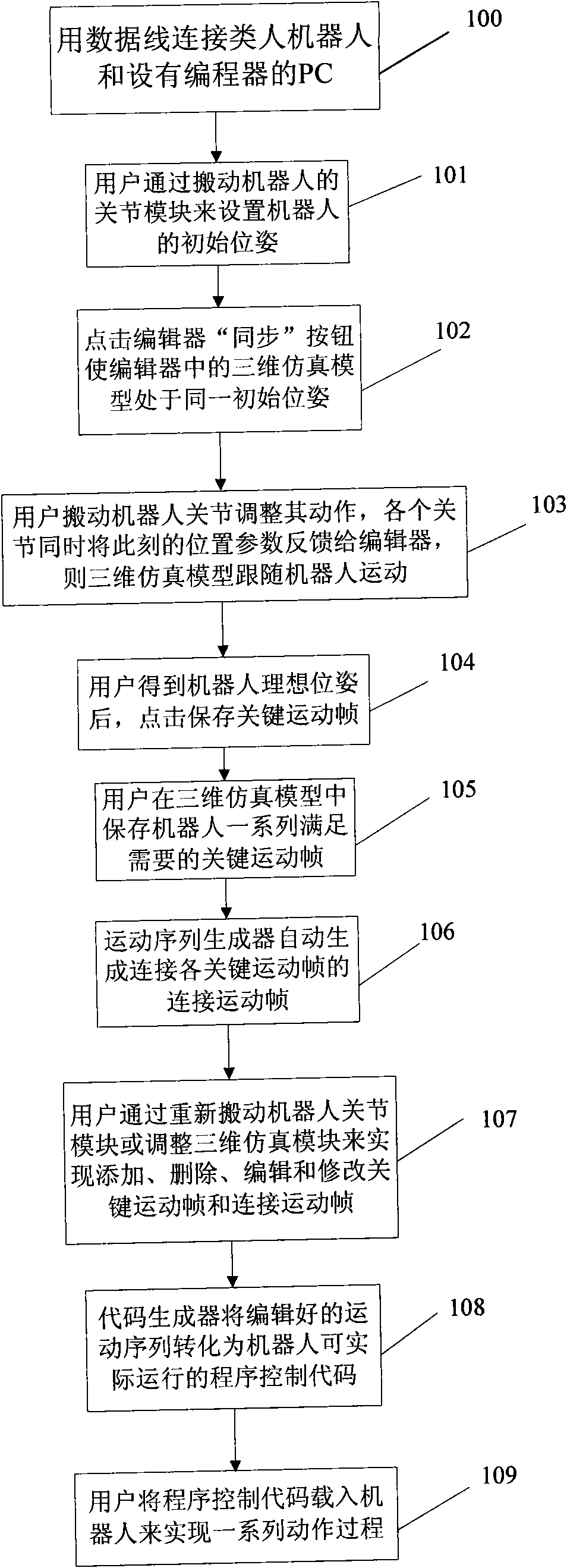 Method and device for programming robot motion sequence