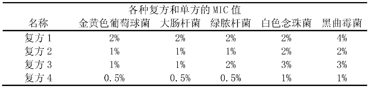 Natural plant compound prescription with preservative effect