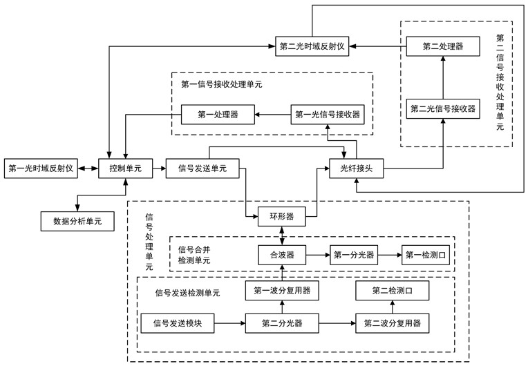 Optical cable fault detection device and detection method thereof