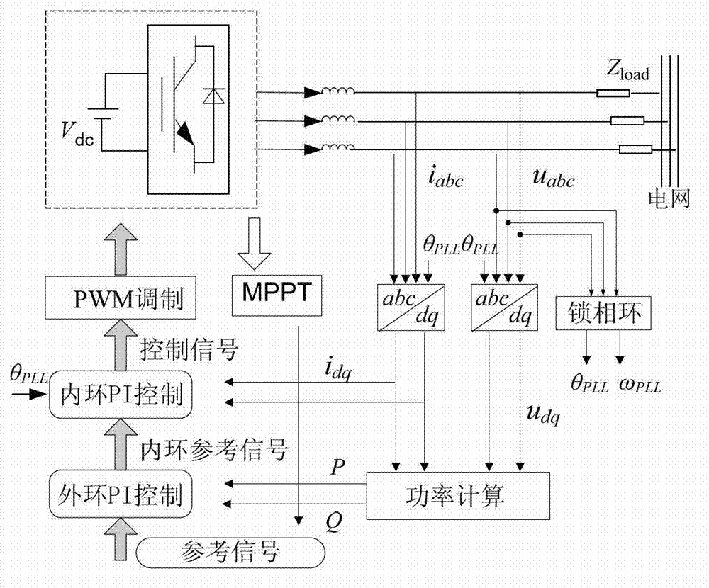 D-q axis parameter identification method for grid-connected inverter of photovoltaic power generation system
