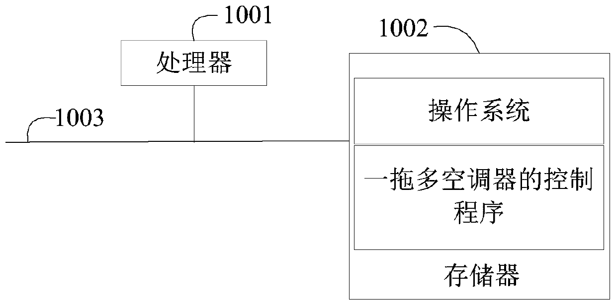 Control method for multi-split air conditioner, multi-split air conditioner and storage medium