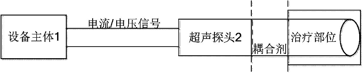 Method capable of identifying and recognizing ultrasonic probe and ultrasonic treatment device