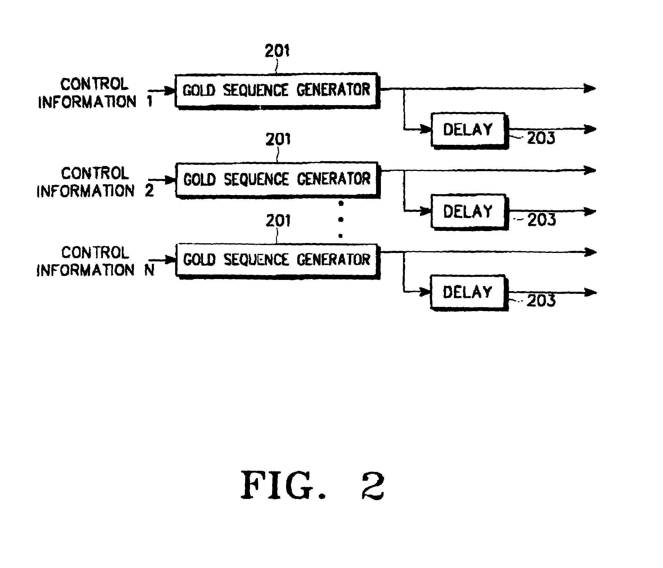 Apparatus and method for generating scrambling code in UMTS mobile communication system