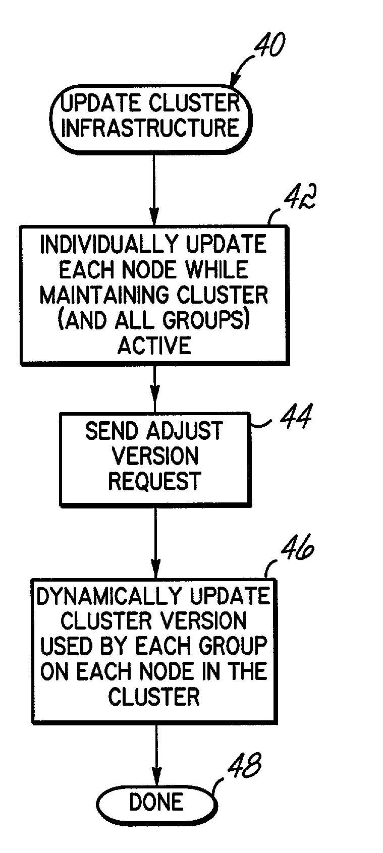 Dynamic cluster versioning for a group