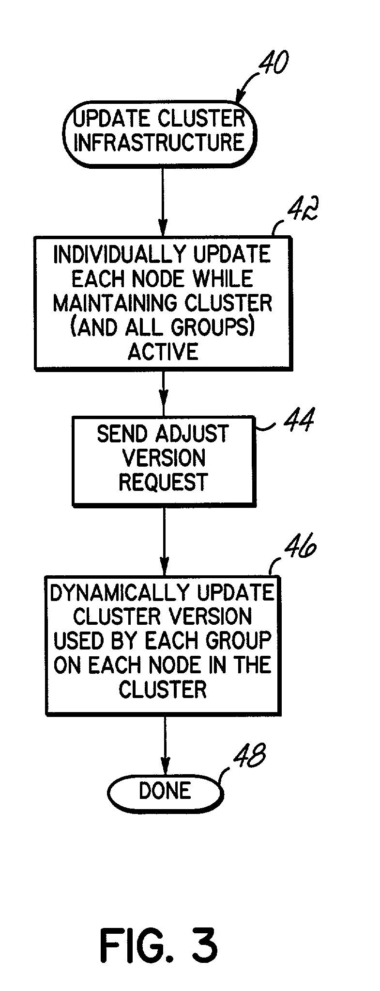 Dynamic cluster versioning for a group
