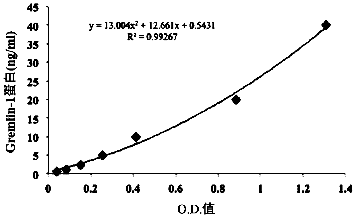 Application of diagnostic marker for detecting hepatocellular carcinoma and screening or auxiliary diagnosis products