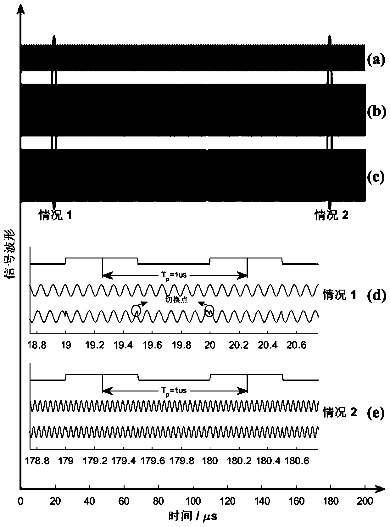 A direction-finding system and method for broadband chirp signals based on time modulation