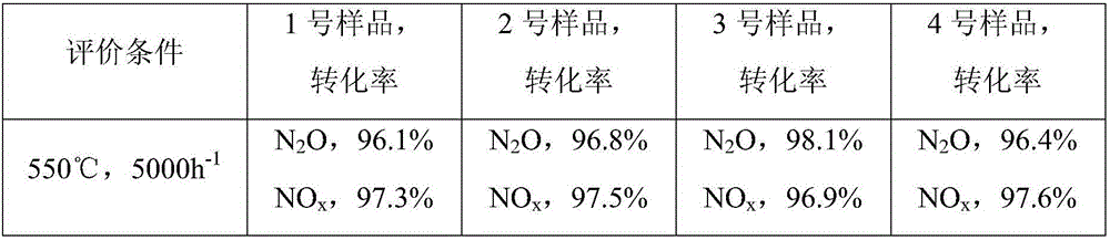 Method for simultaneously removing N2O and NO