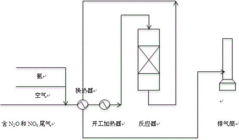 Method for simultaneously removing N2O and NO