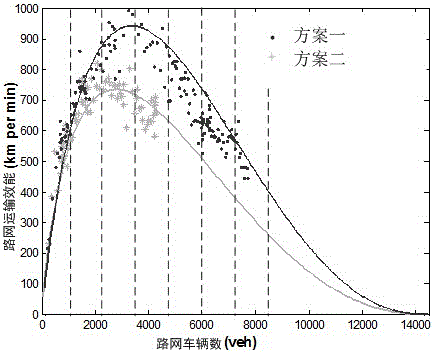 A Calculation Method of Change Rate of Road Network Traffic Efficiency for Traffic Managers