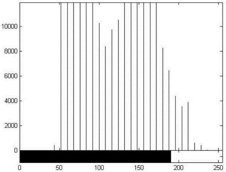 Method for associated query of specific content of infrared video images