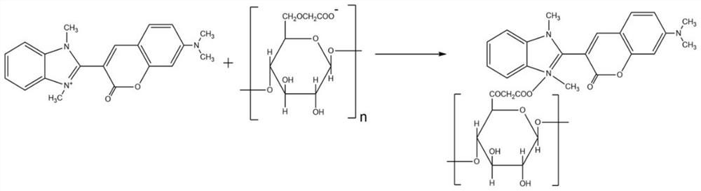 Anti-counterfeiting pigment as well as preparation method and application thereof