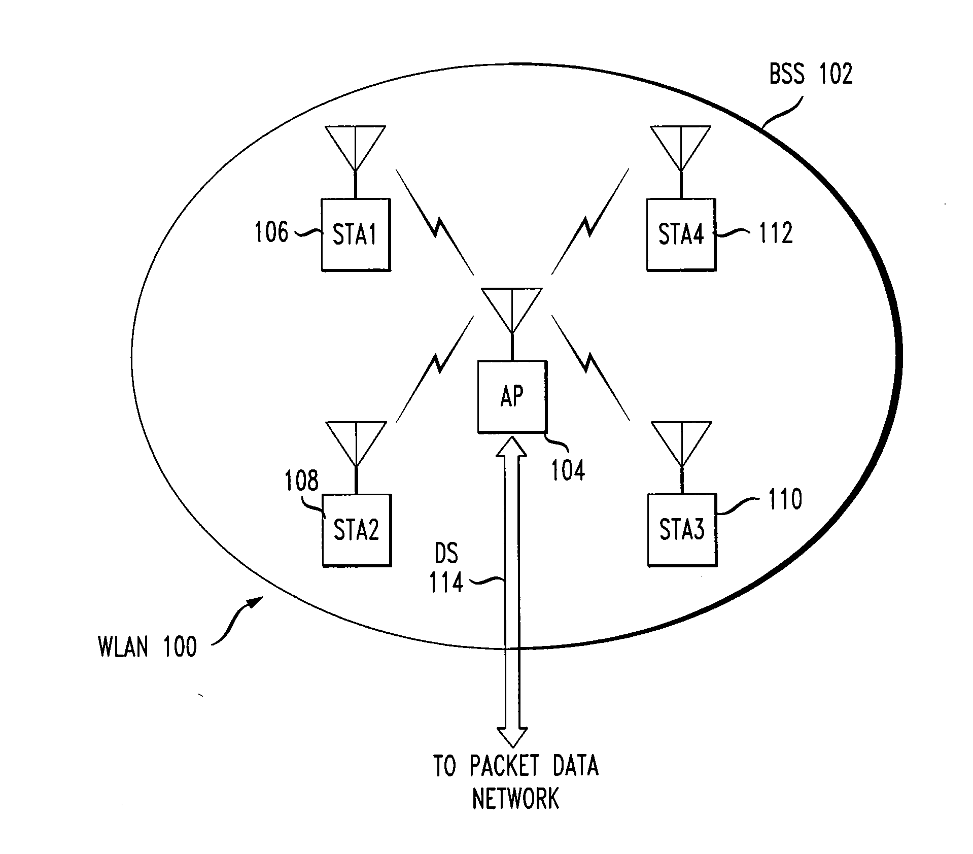 Control of Quality of Service in Overlapping Basic Service Sets in Wireless Local Area Networks