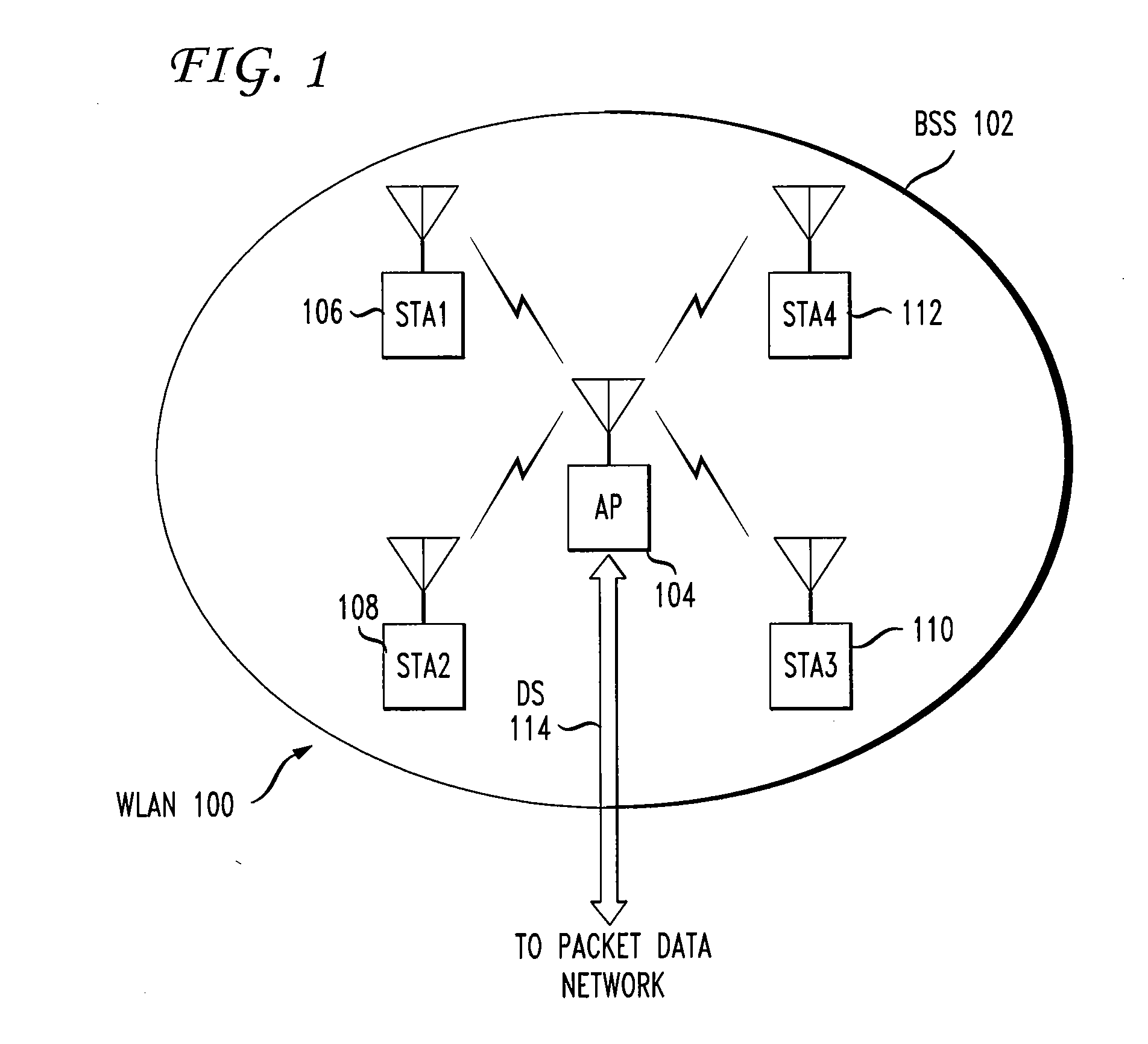 Control of Quality of Service in Overlapping Basic Service Sets in Wireless Local Area Networks