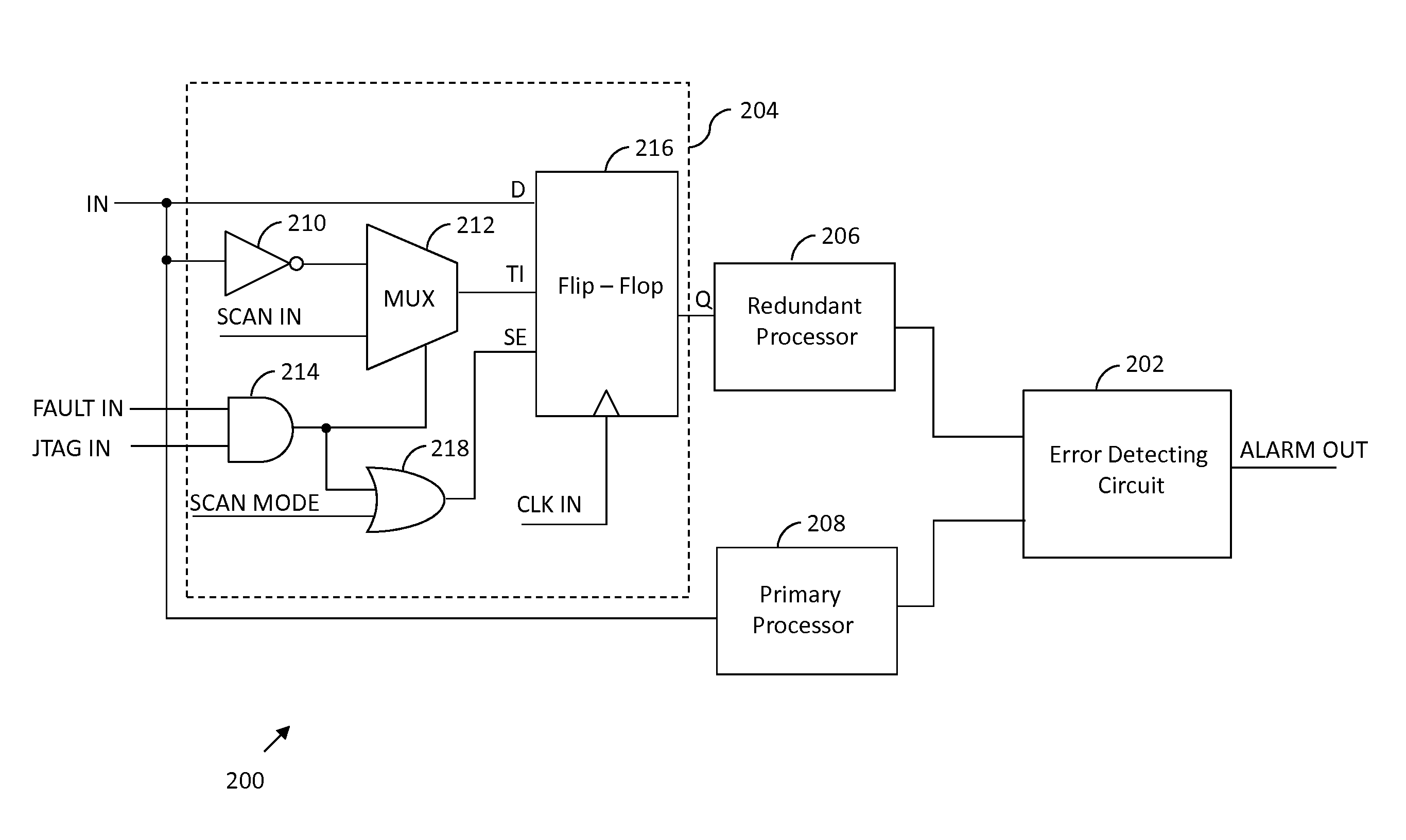 System for testing error detection circuits