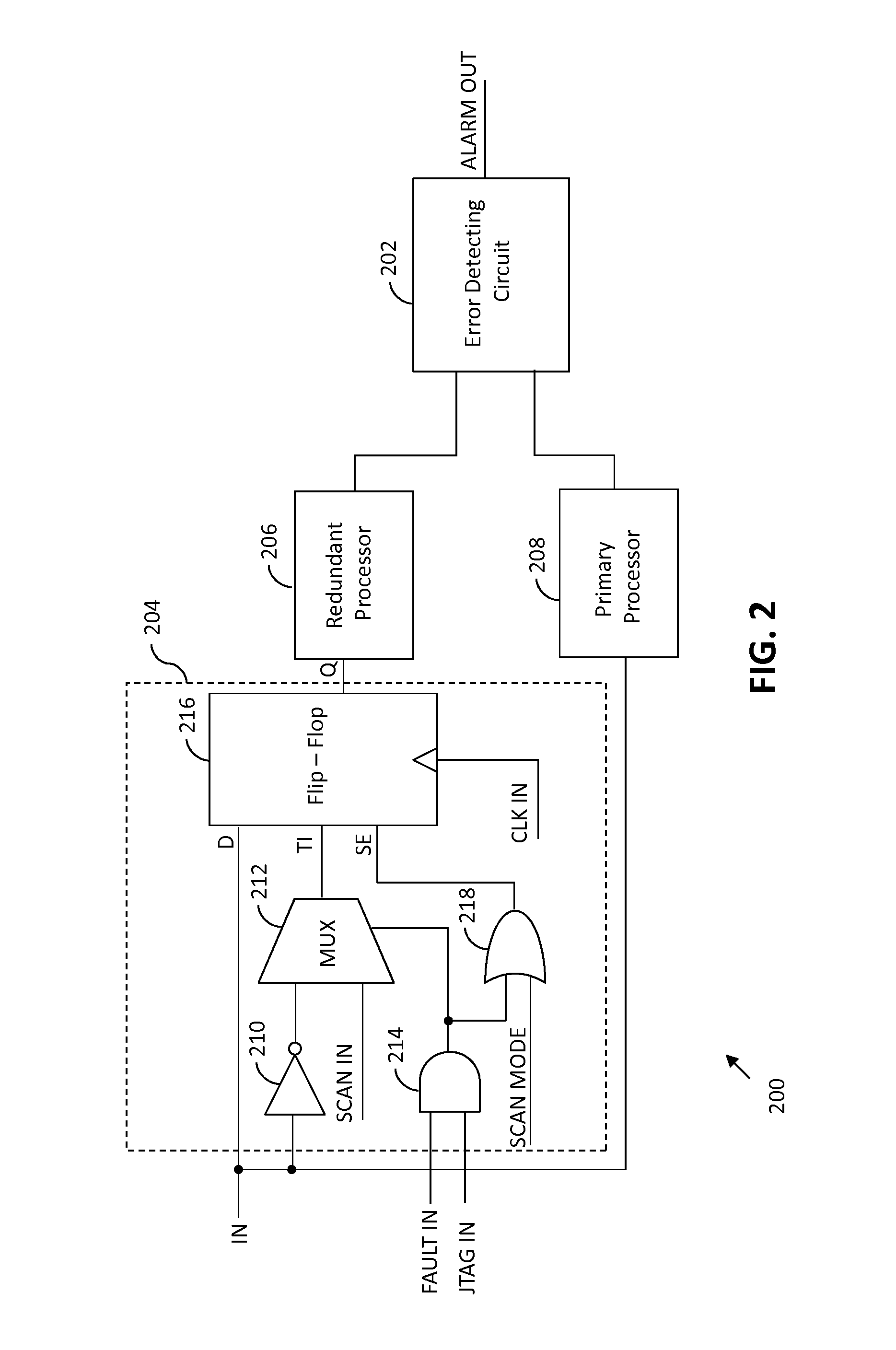 System for testing error detection circuits