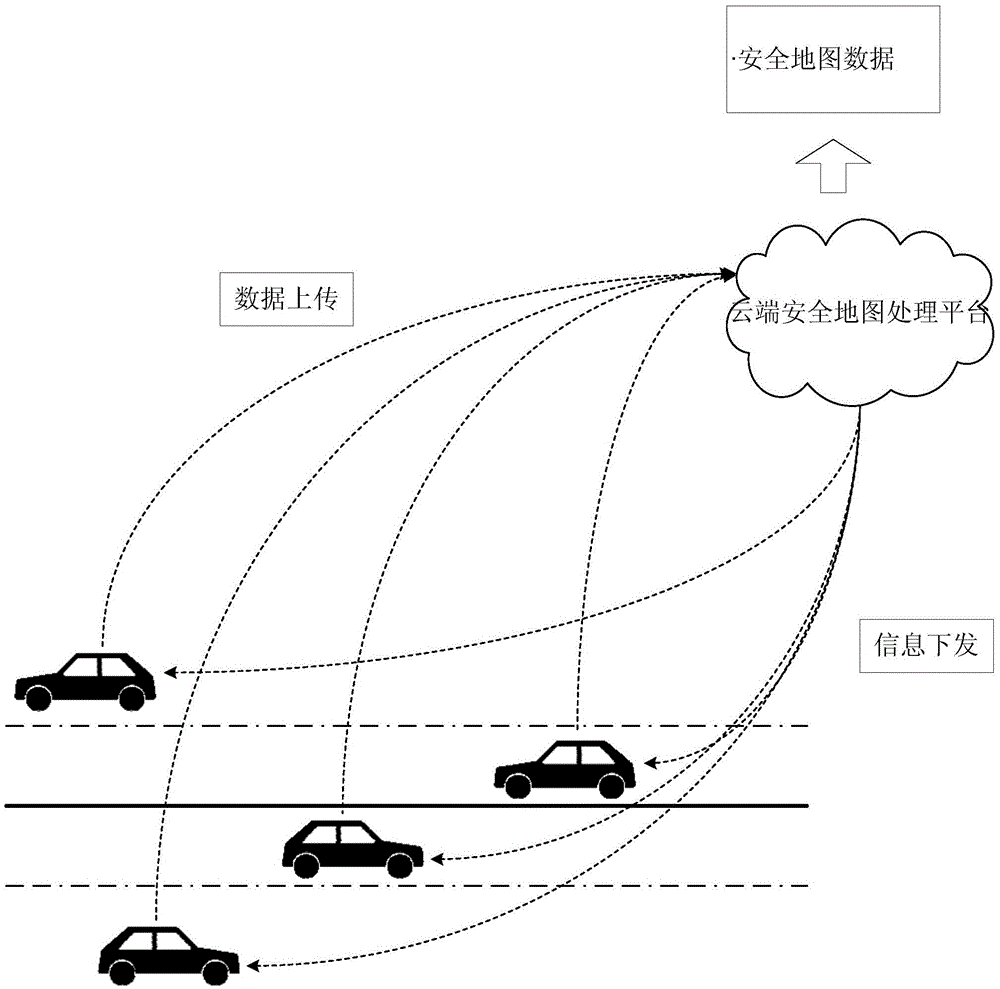 Driving assistant system based on advanced driver assistant system (ADAS)