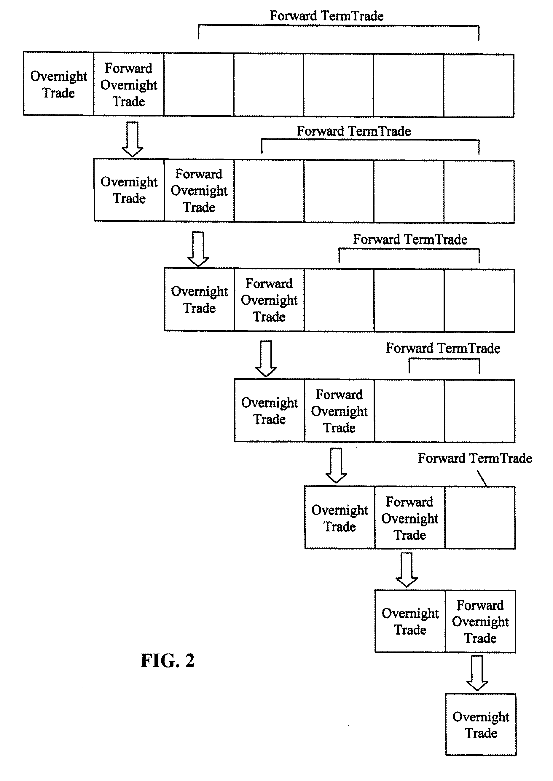 Method and system for efficiently matching long and short positions in securities trading and transacting a series of overnight trades for balance sheet netting