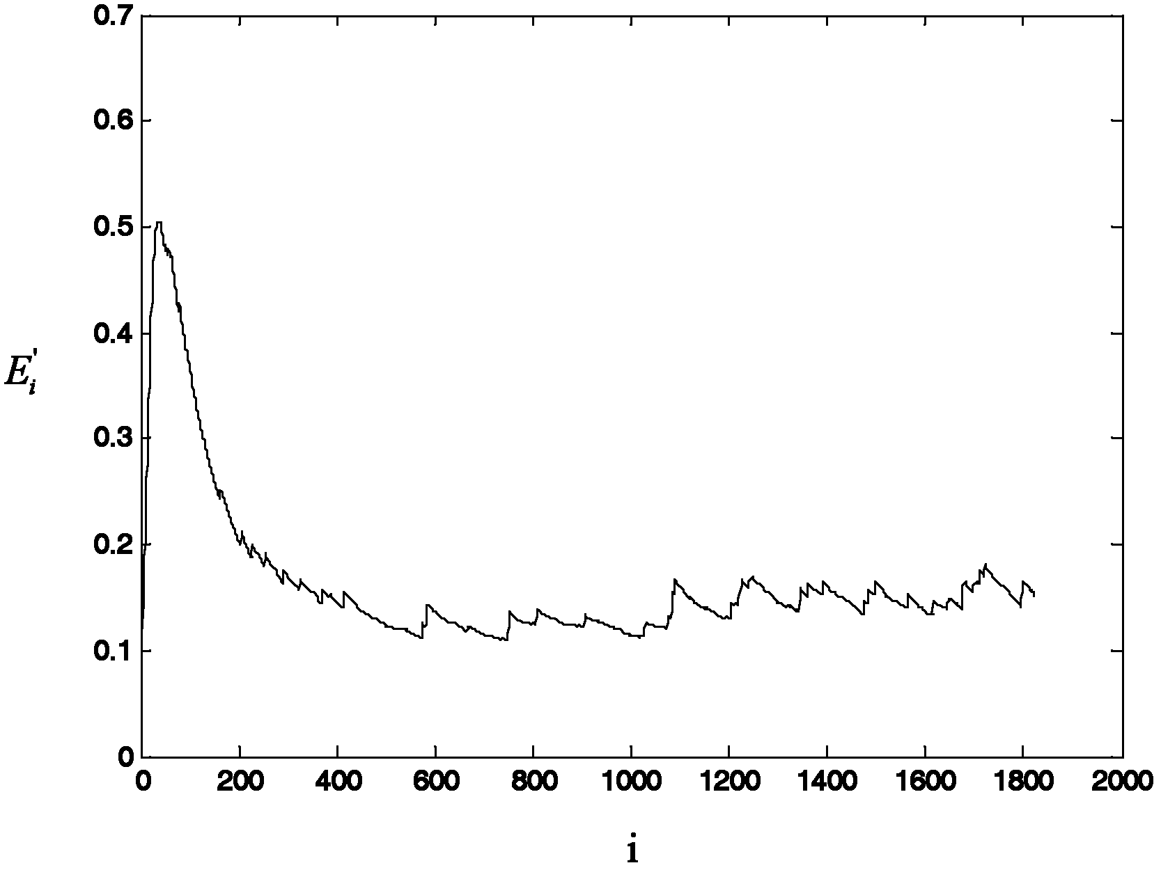 Automatic detection method of dynamic and static multi-path channels