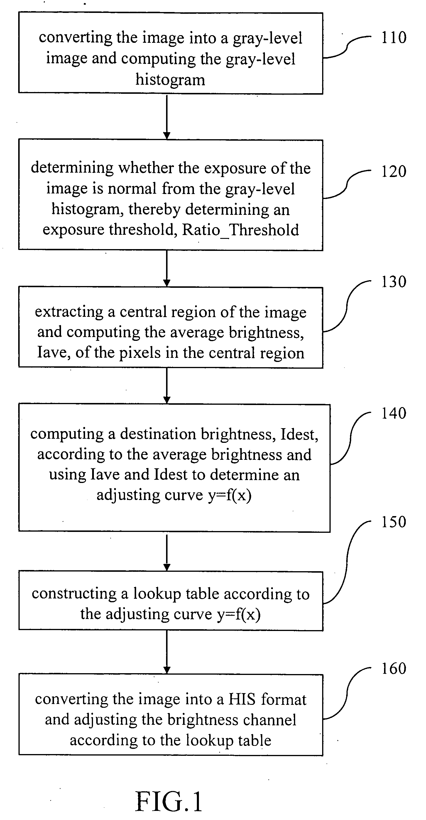 Exposure correction method for digital images