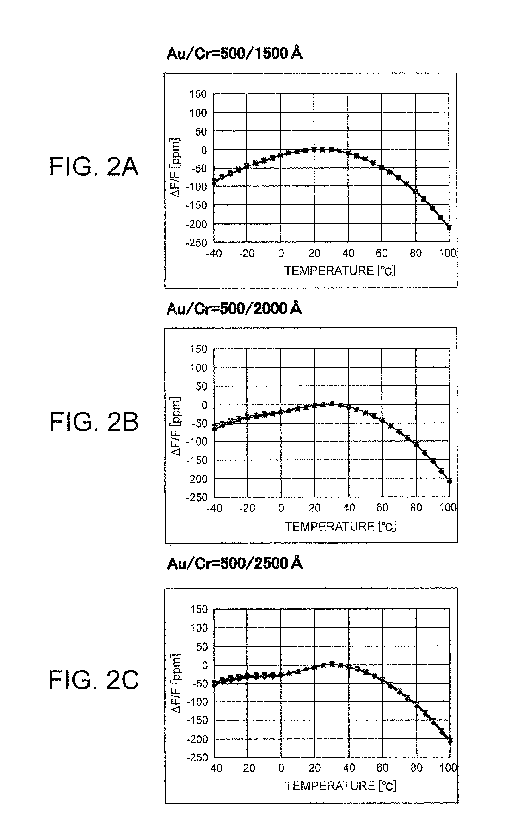 Vibrating element and vibrator