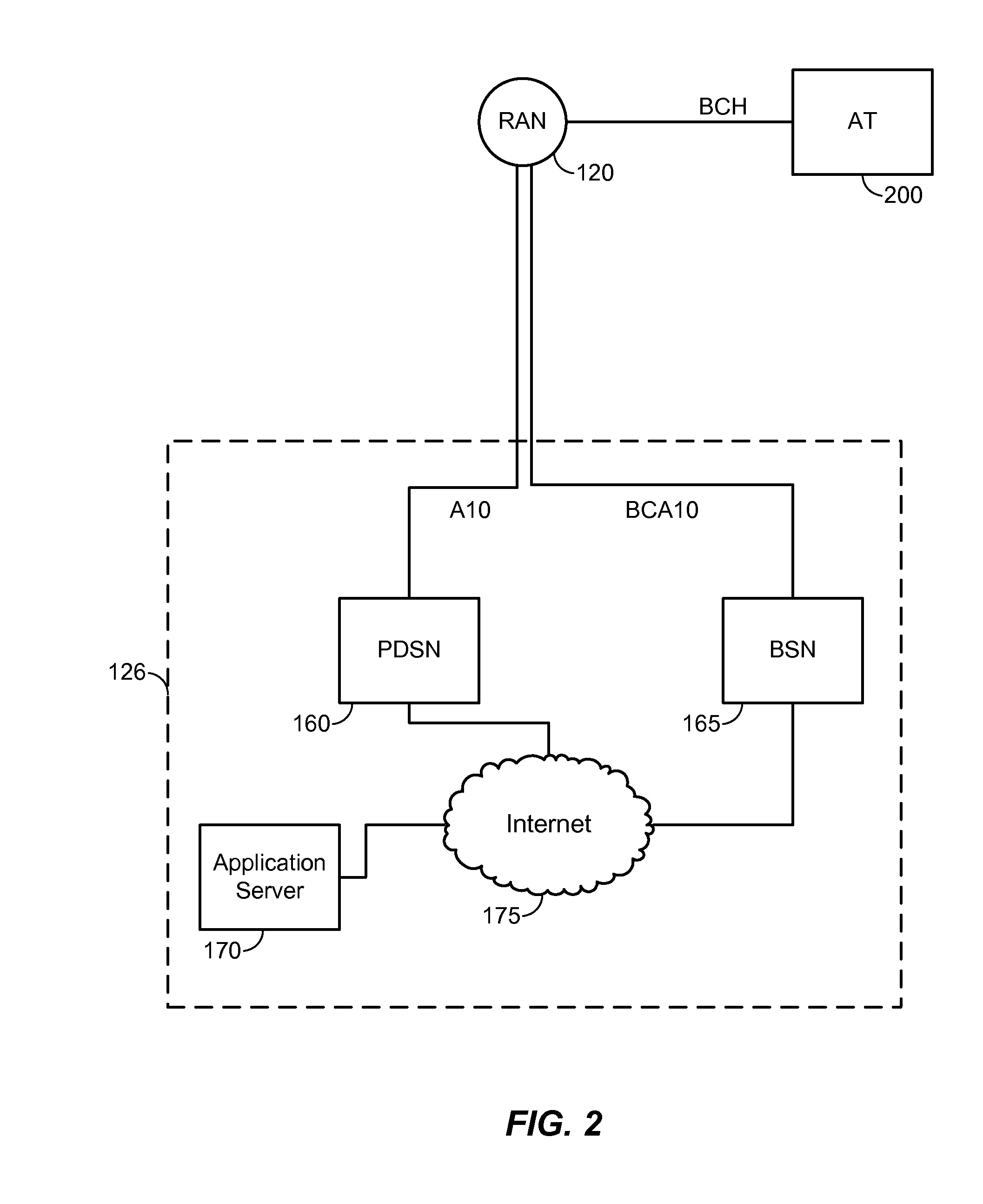 Scheduling location update reports of access terminals to an access network within a wireless communications system