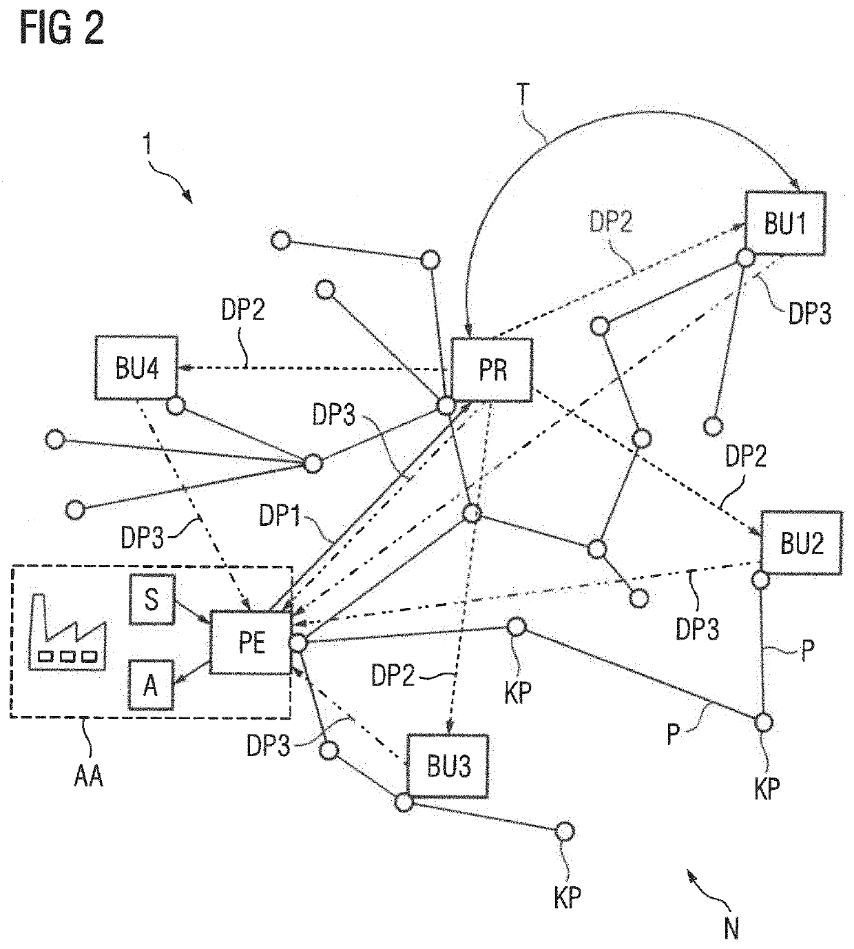 High-availability cloud-based automation solution with optimized transmission times