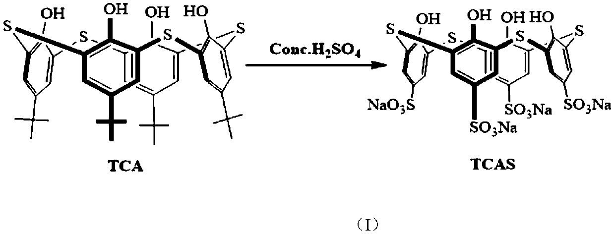 Preparation method for water-soluble sulfonated calixarene