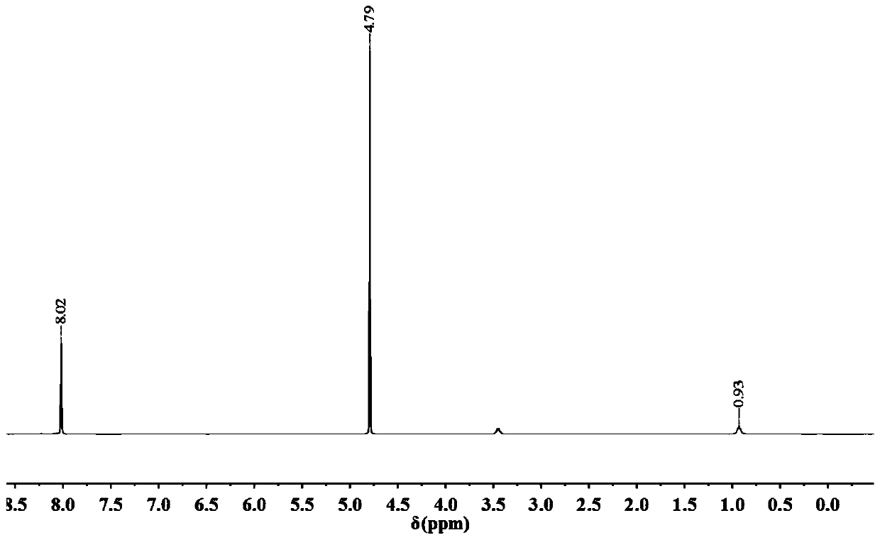 Preparation method for water-soluble sulfonated calixarene