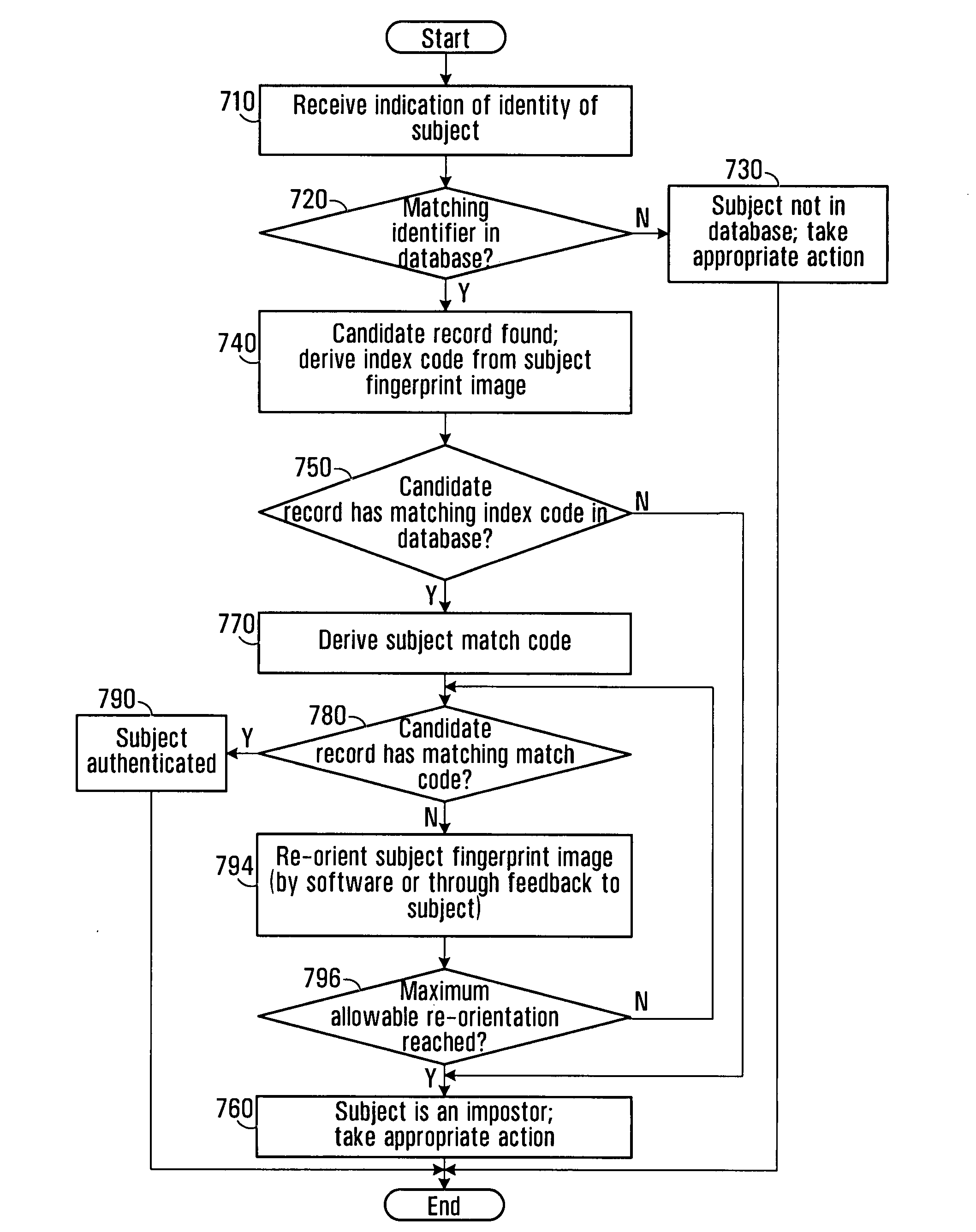 Methods and systems for automated fingerprint recognition