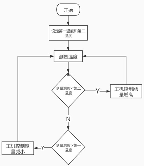 High-frequency electrotome