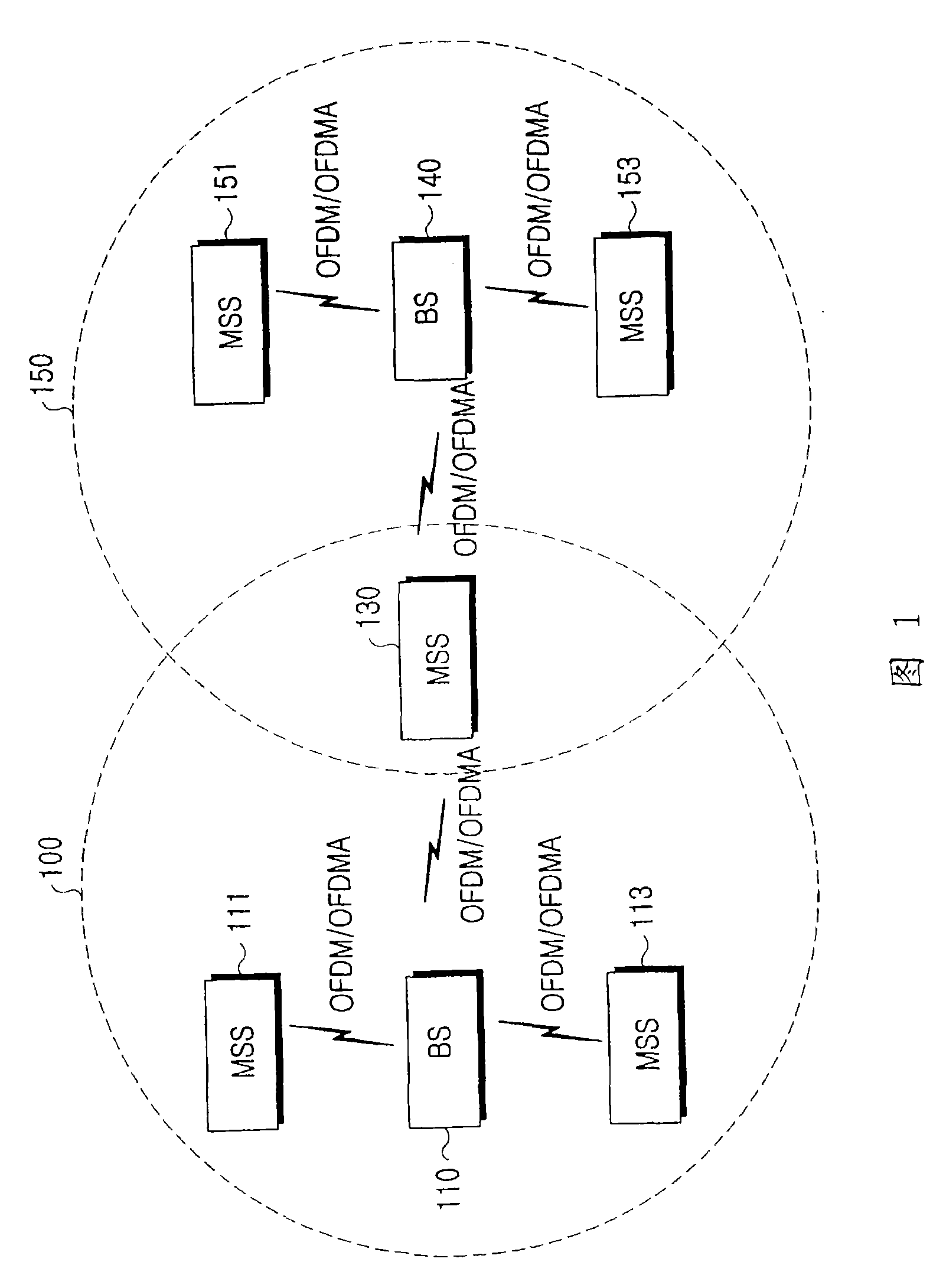 System and method for performing a fast handover in a wireless communication system