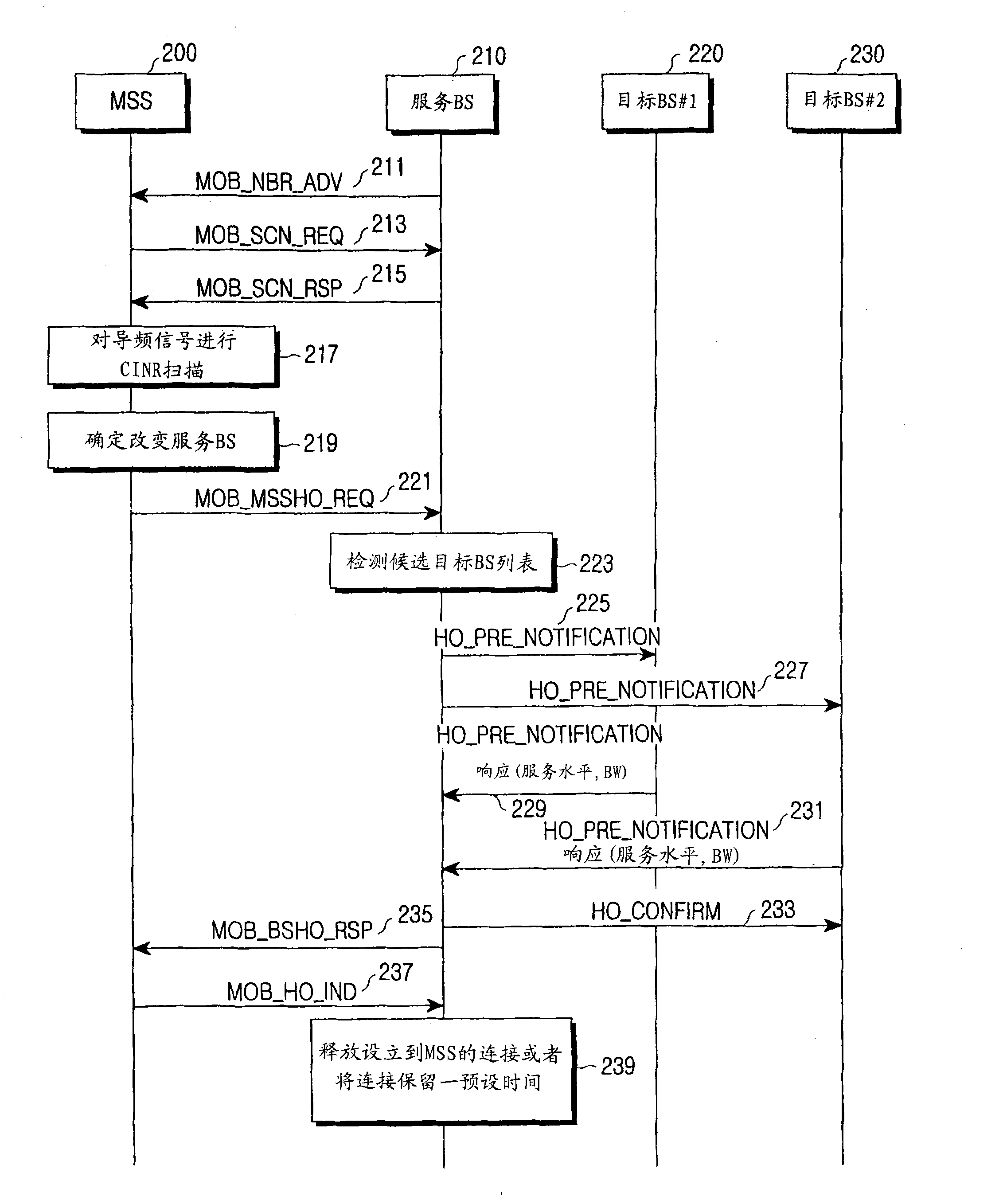 System and method for performing a fast handover in a wireless communication system