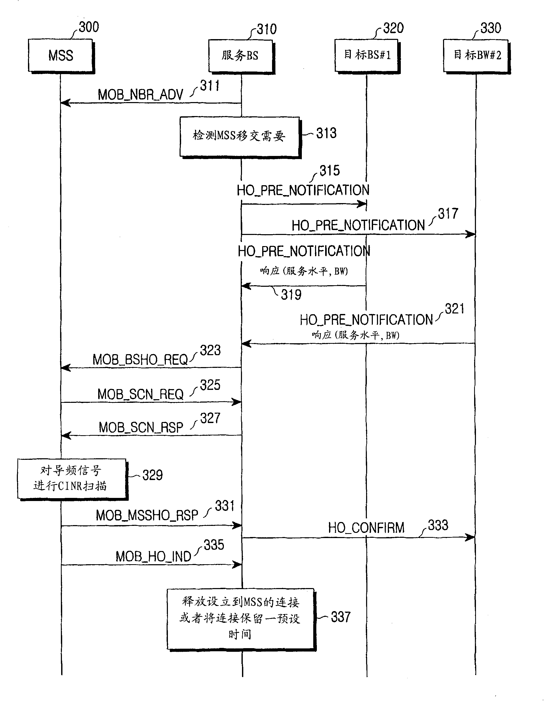 System and method for performing a fast handover in a wireless communication system