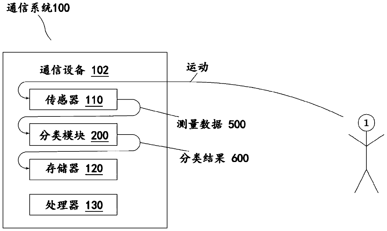 Method and system for the behavior-based authentication of a user