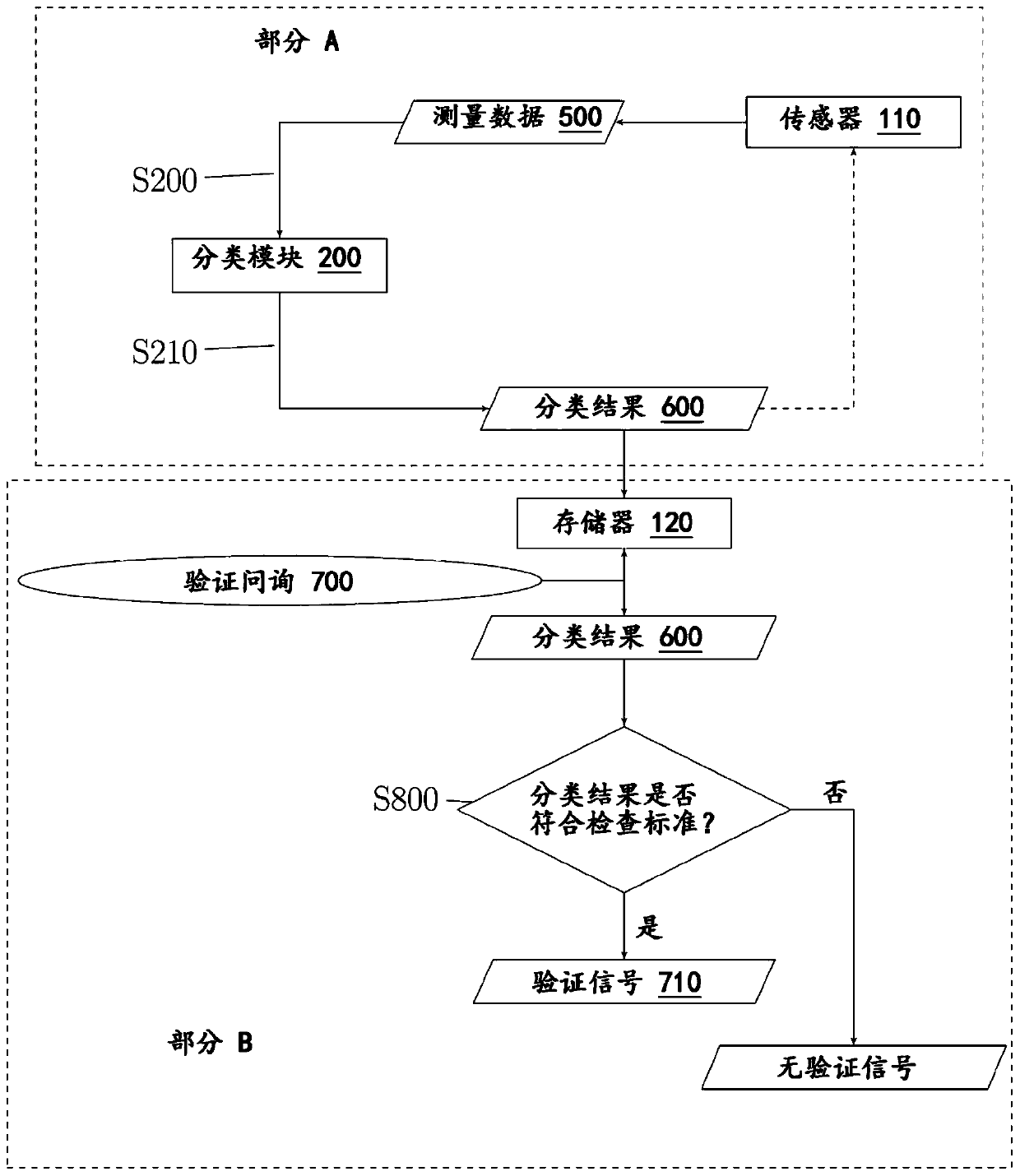 Method and system for the behavior-based authentication of a user