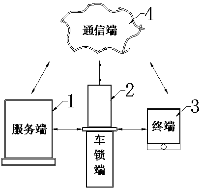 Intelligent parking lock reservation management system