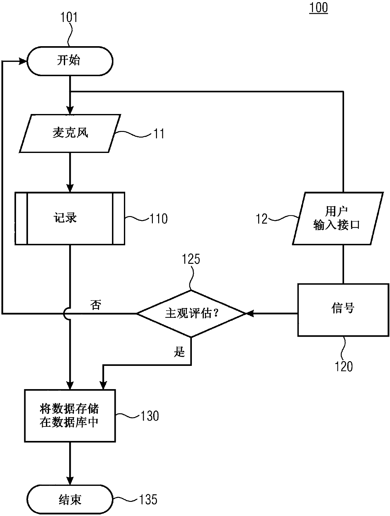 Method and device for the allocation of sounds and for analysis