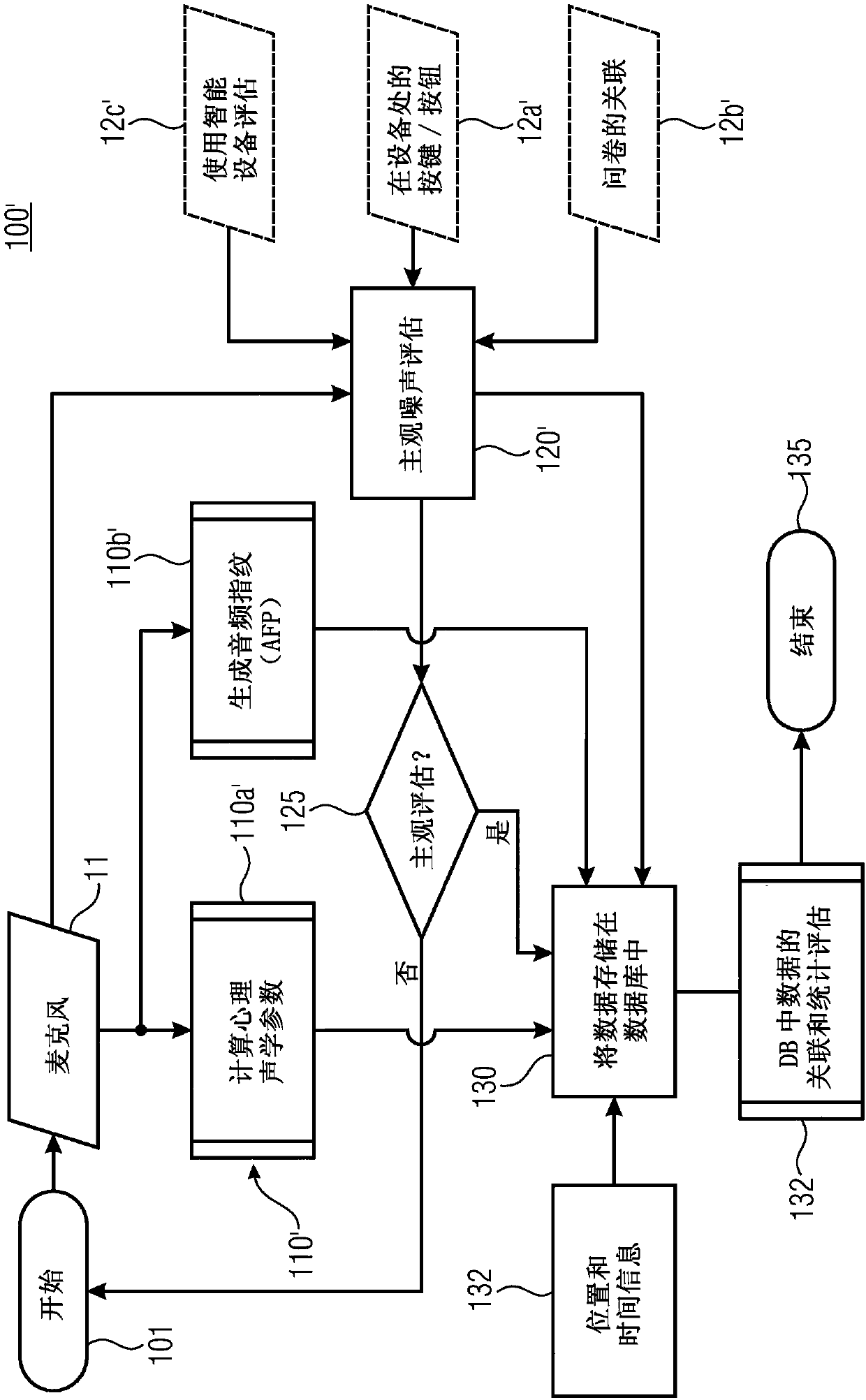 Method and device for the allocation of sounds and for analysis