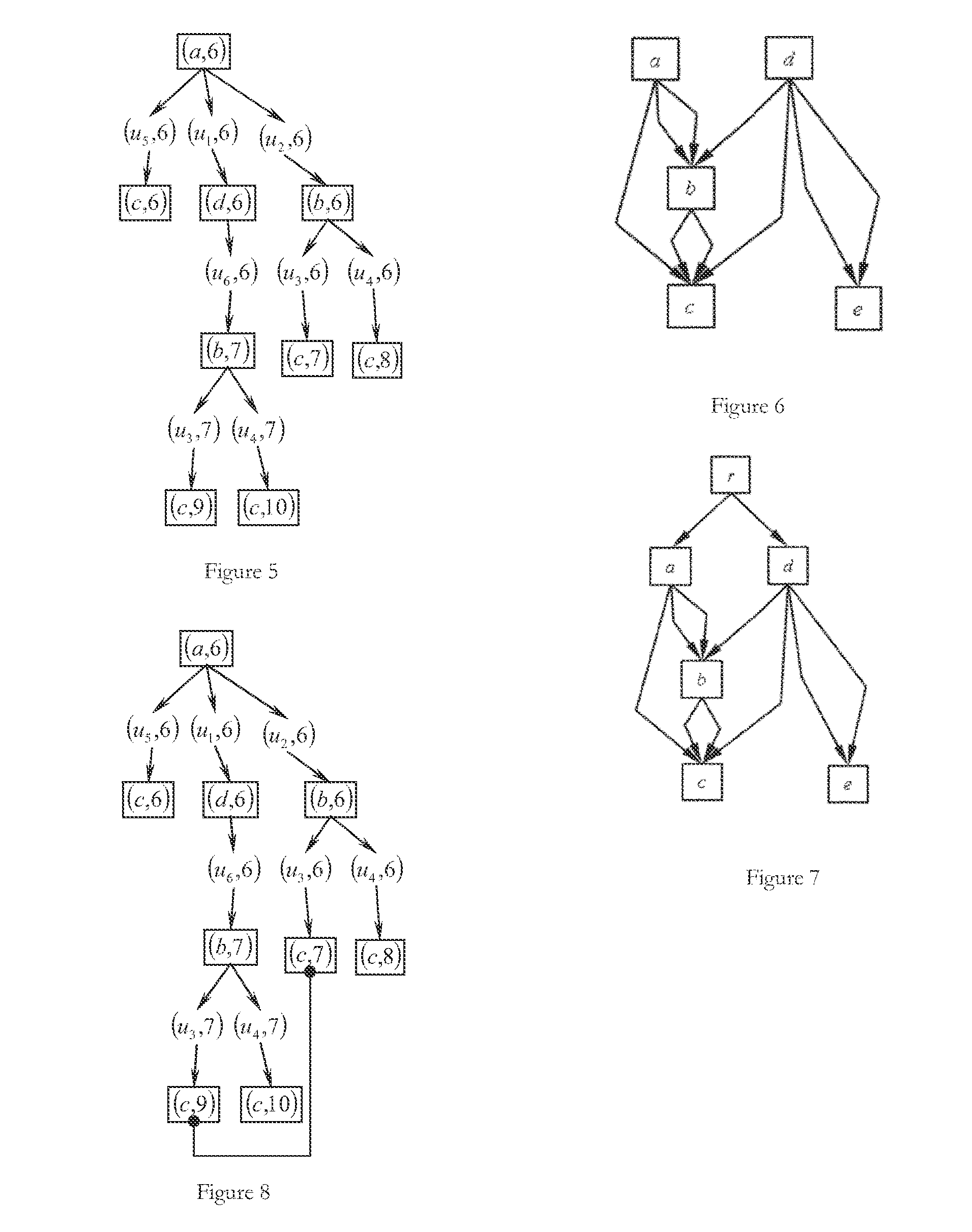 Computer method and system providing design of an assembly modeled by a graph