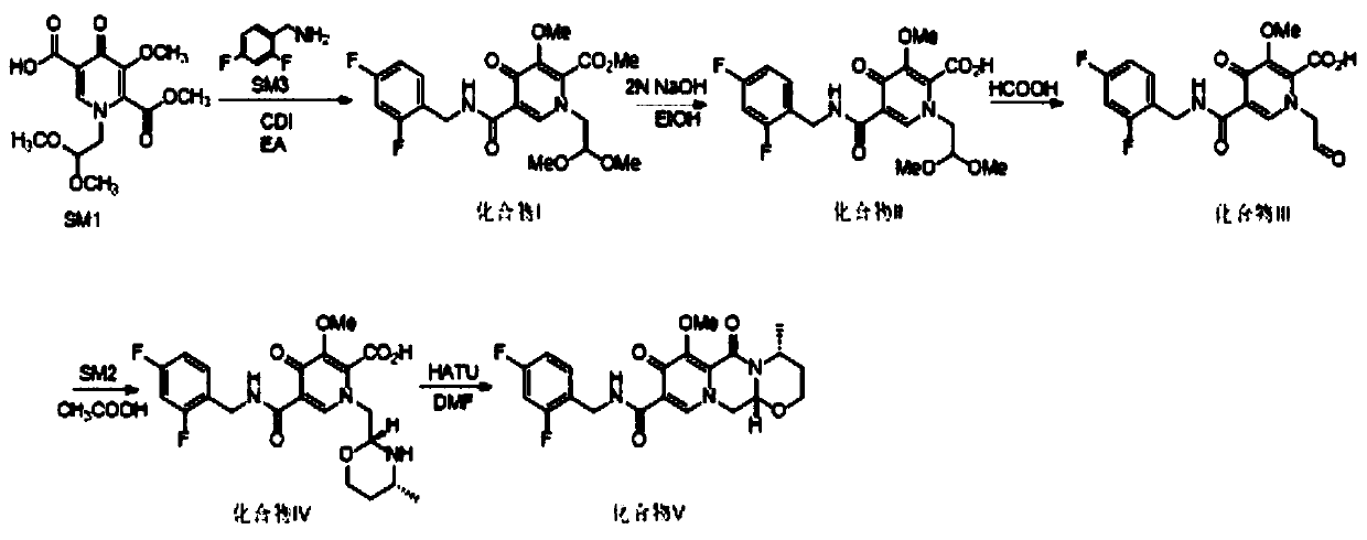 Synthesis method of diastereoisomer impurities in dolutegravir raw materials and intermediates