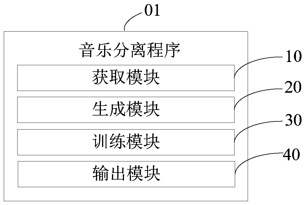 Music separation method and device and computer readable storage medium