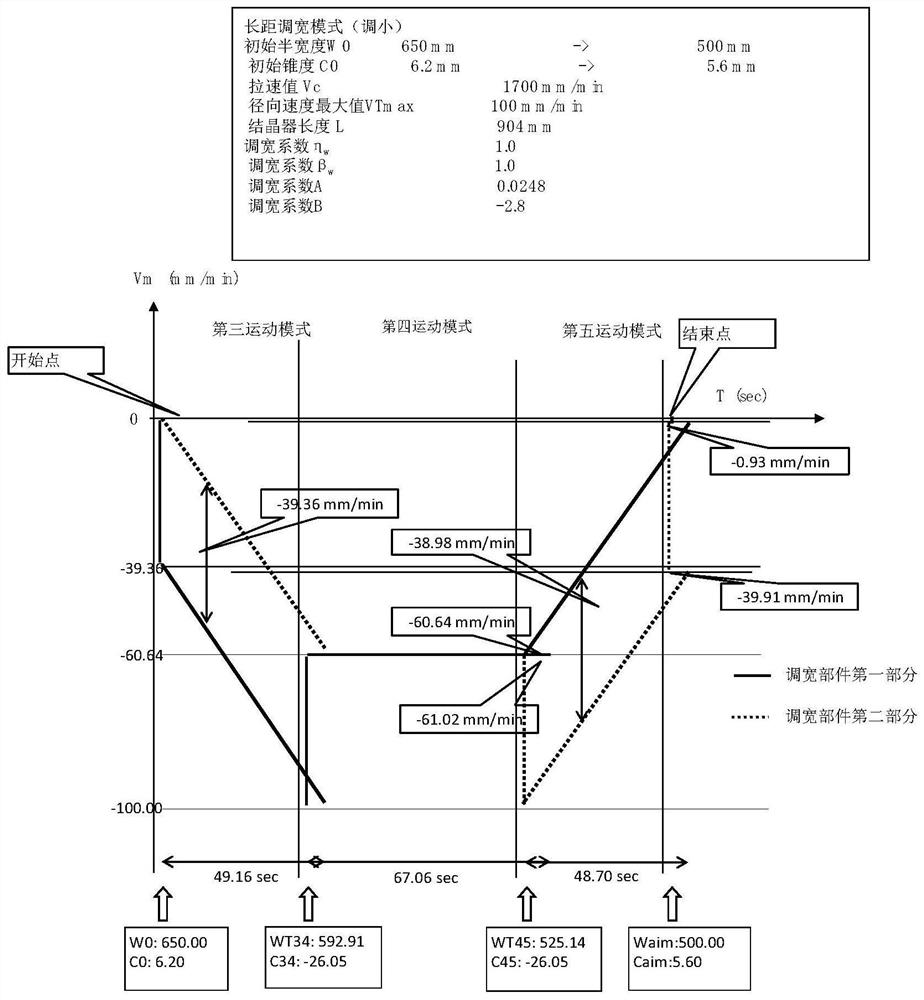 On-line Thermal Width Adjustment Appropriate for Crystallizer