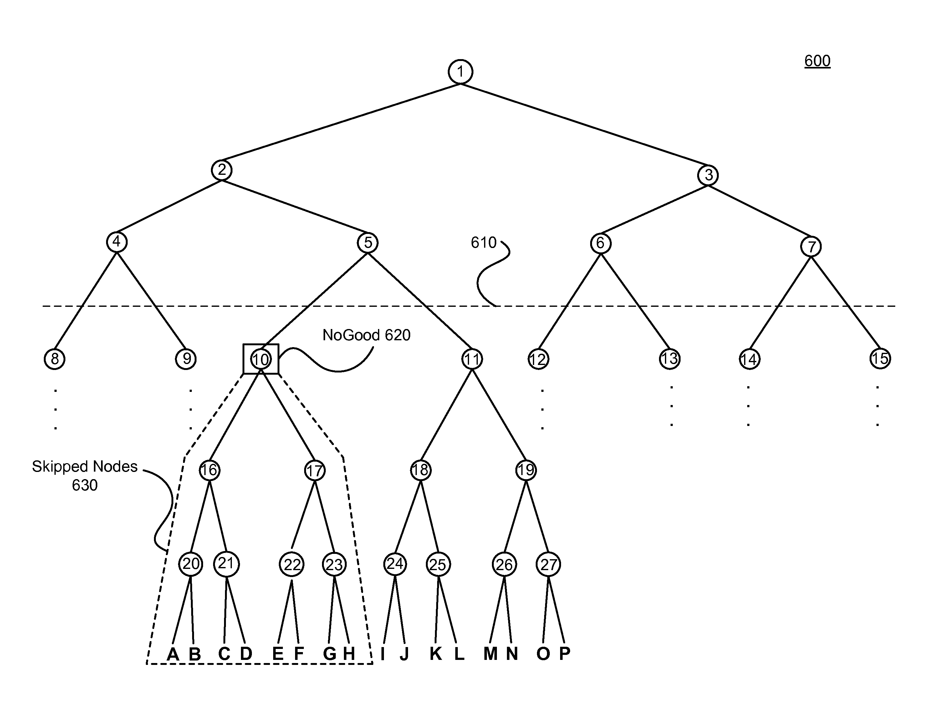 NoGood Generation Based on Search Tree Depth
