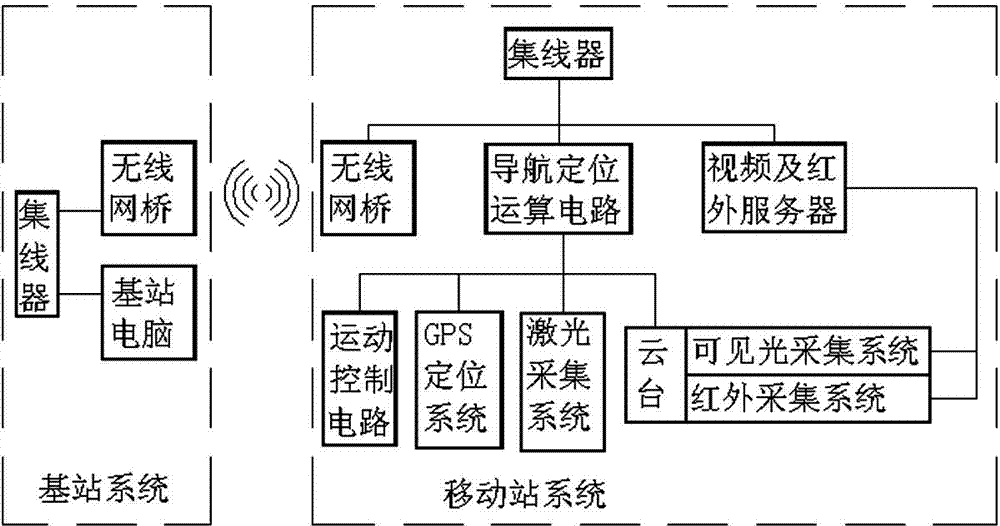 Remote monitoring device of power station equipment